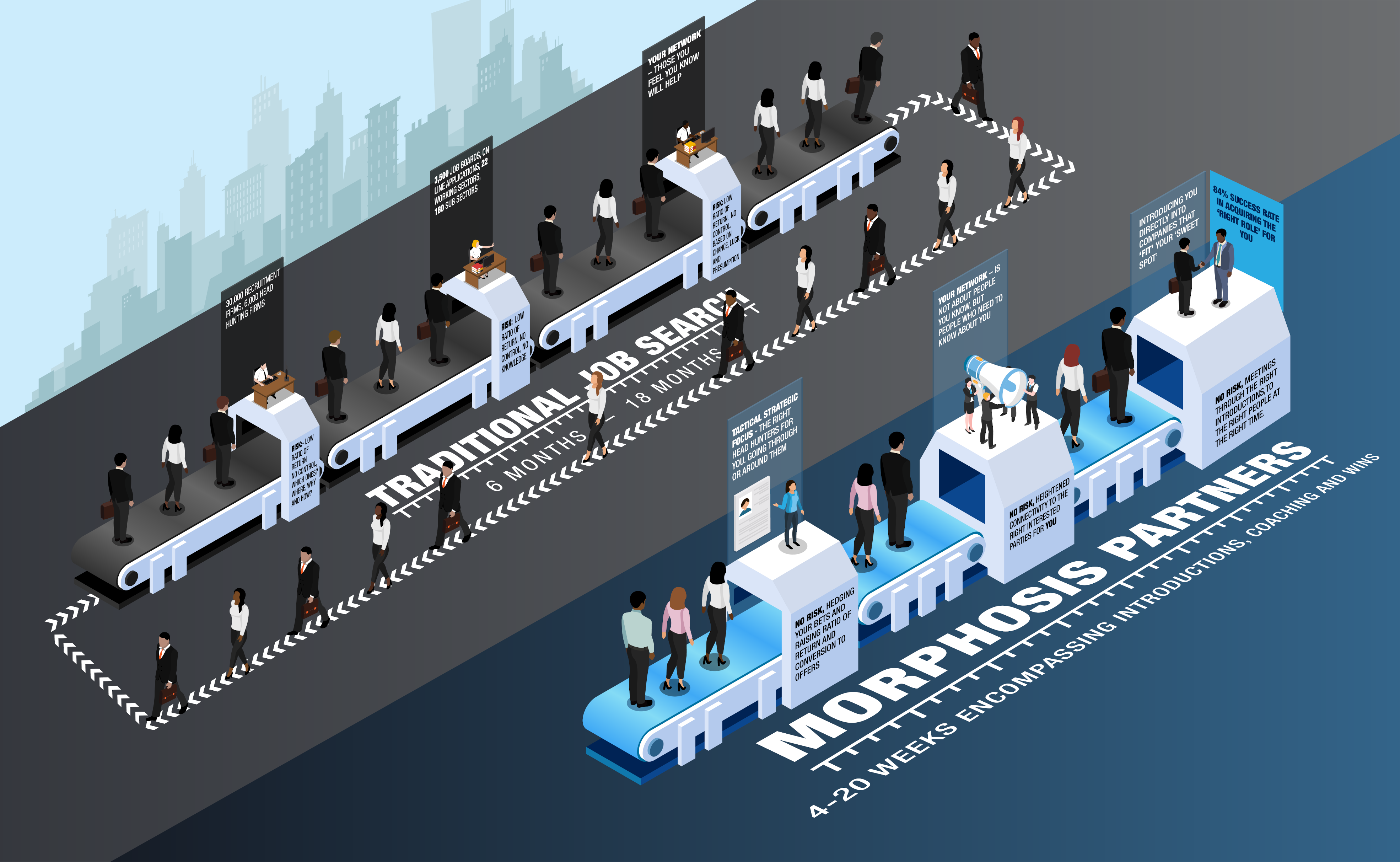 morphosis-partners-coaching-platform3