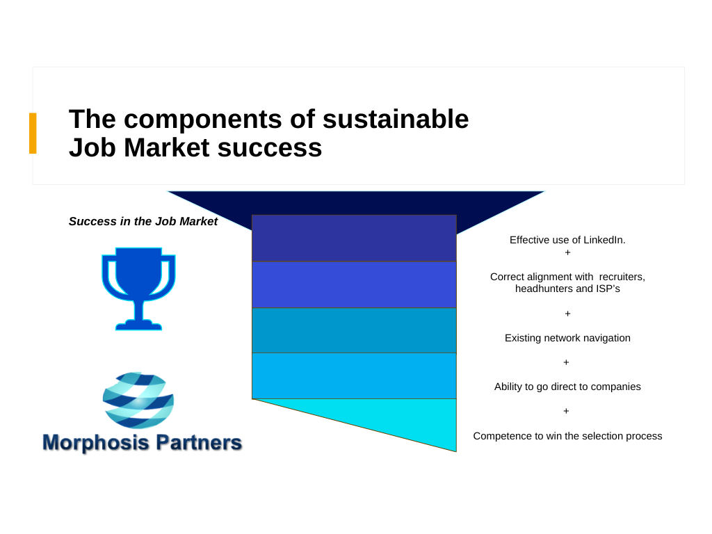 WORKSHOP: Going Direct - Take Control, Cut Out The Middlemen ...